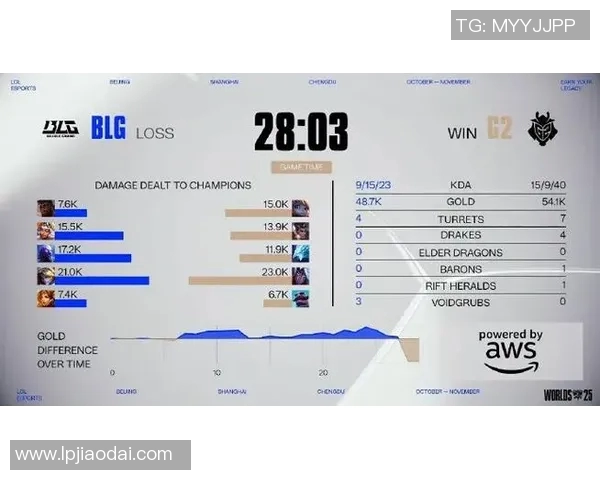 电竞新闻和平精英热点分析BLG战队战术转型与新赛季展望